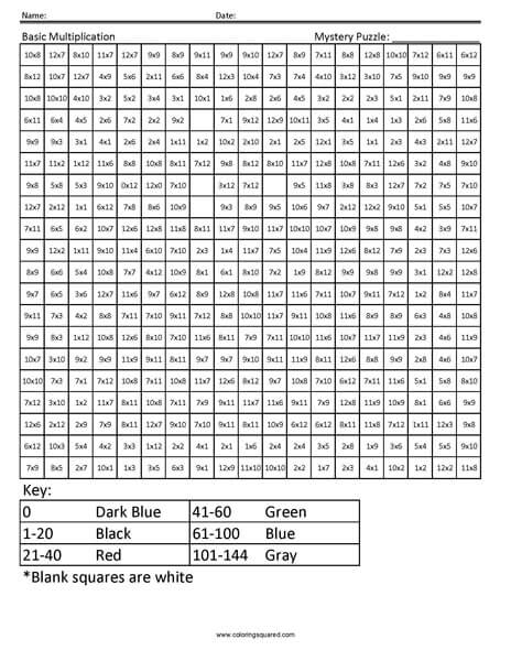 Practice Multiplication- Cell Phone 3rd Grade Math Facts