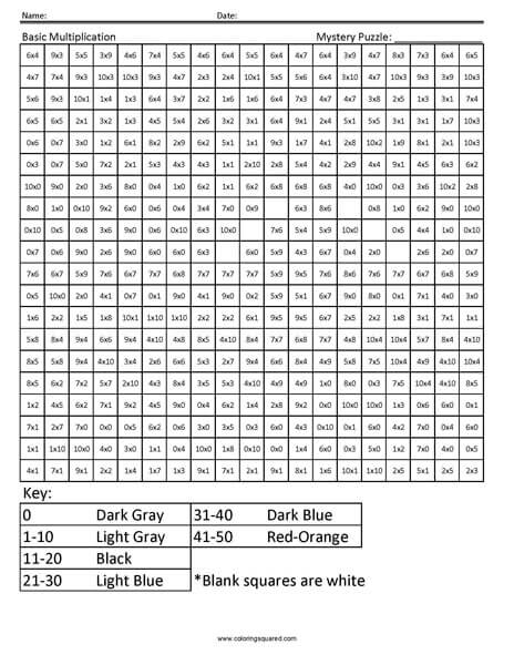 Practice Multiplication- City Grade Math Facts
