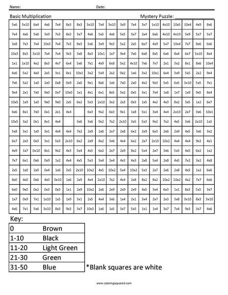 Practice Multiplication- Apple 3rd Grade Math Facts