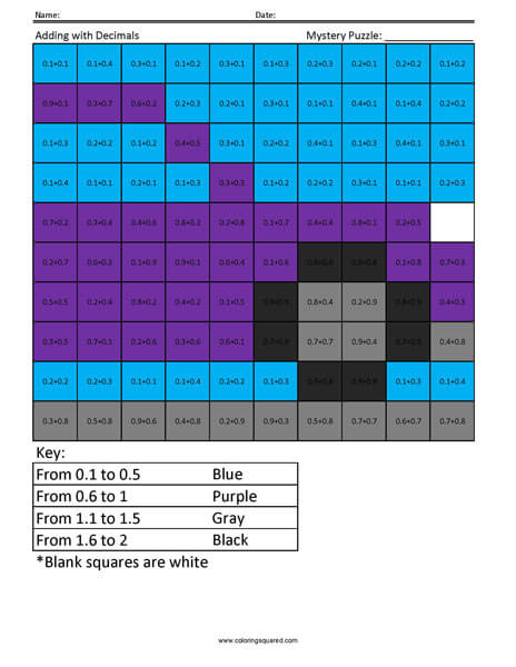 Adding with Decimals- Car 5th Grade Math Facts