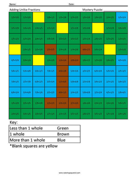 Adding Unlike Fractions- Apple 5 Grade Math Computations