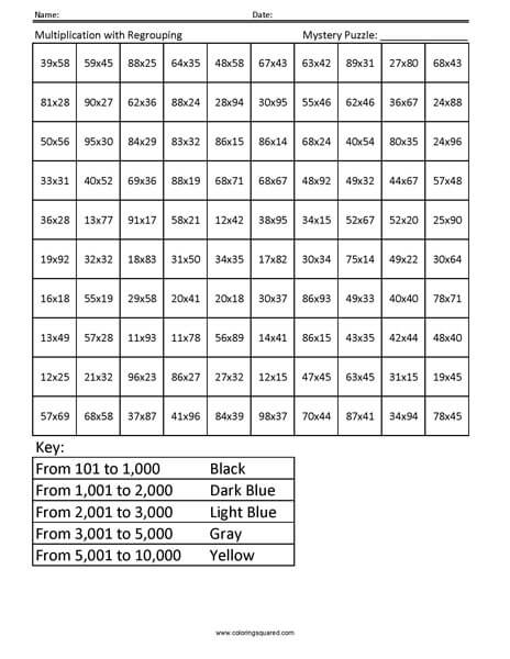 Regrouping with Multiplication- Car Grade Math Computations