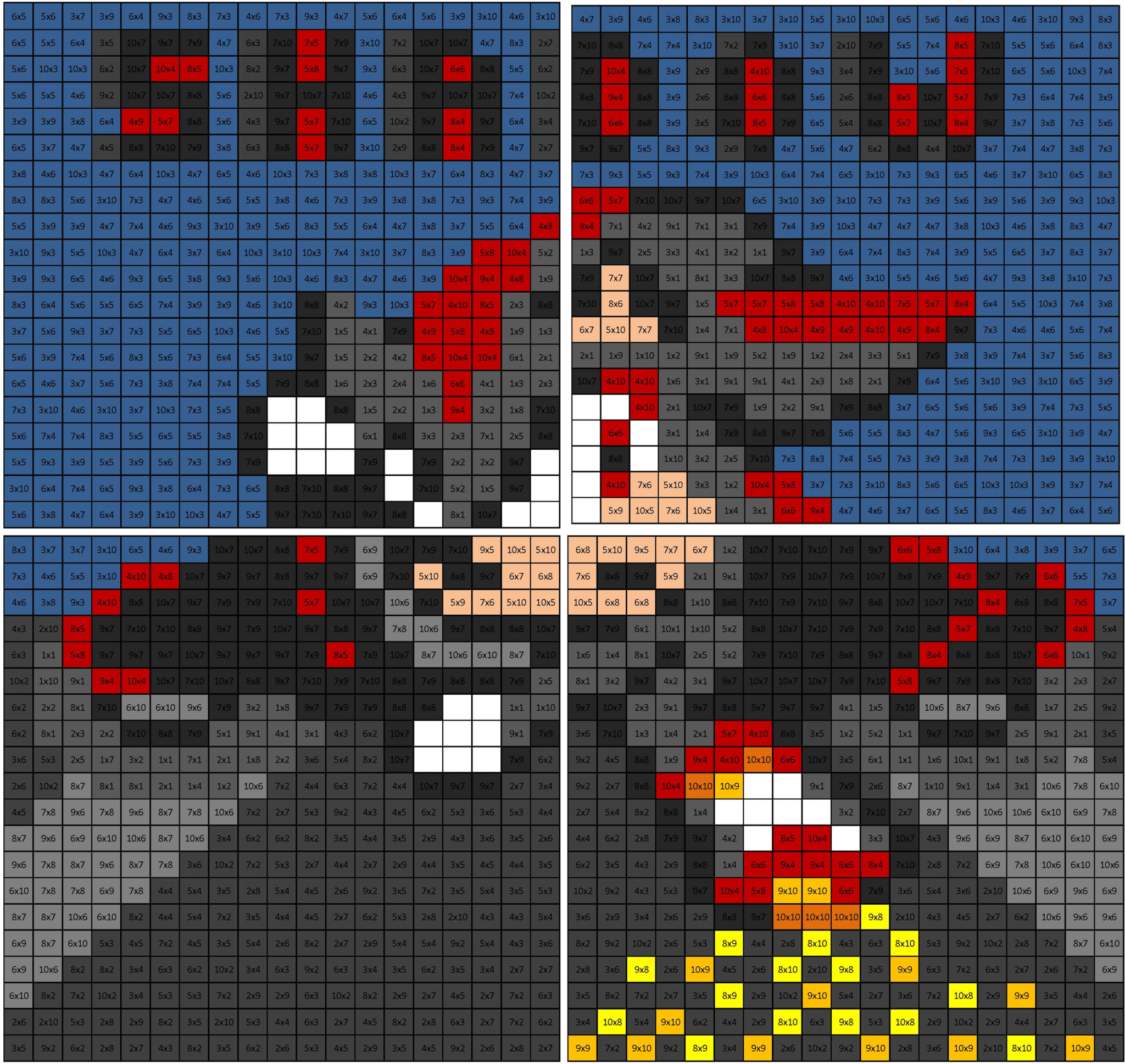 Shadow the Hedgehog Multiplication Mural worksheet